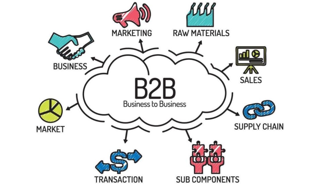 Understanding the B2B Commerce Ecosystem