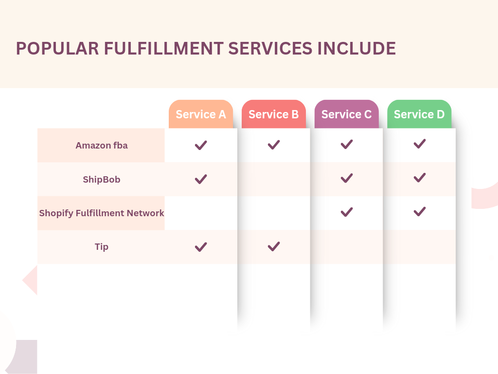 popular fulfillment services include